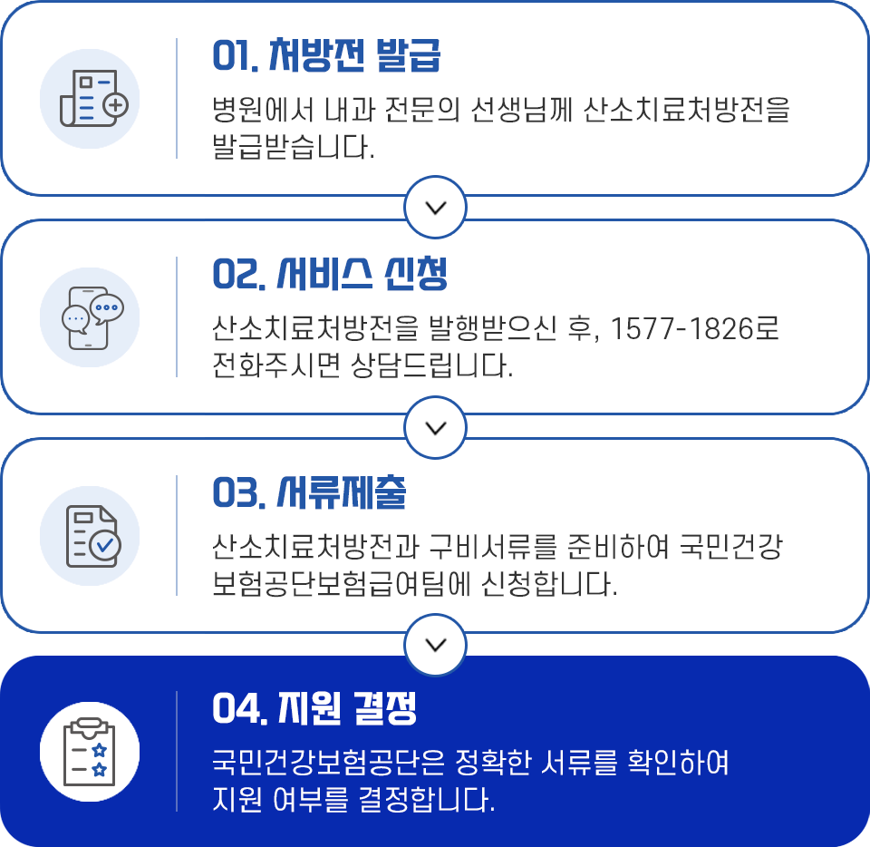 임대 절차 순서