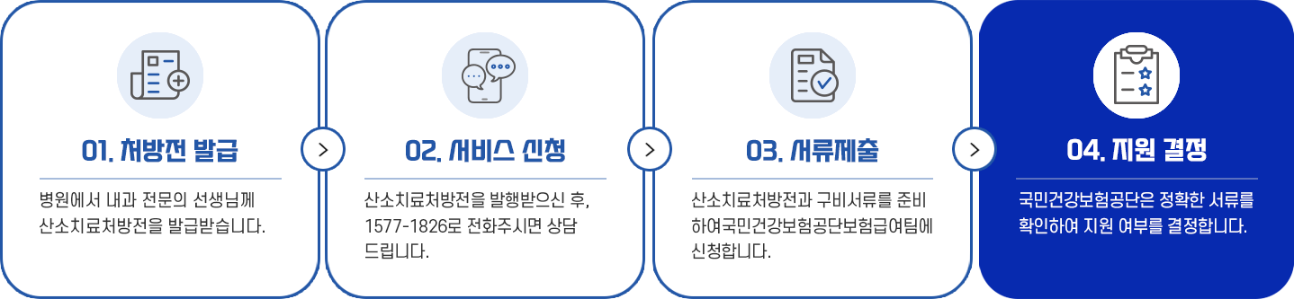 임대 절차 순서